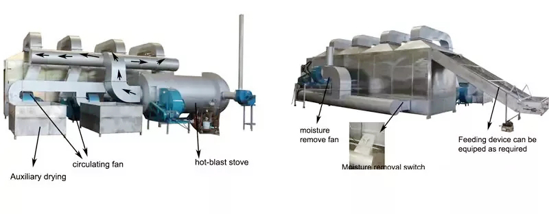 Machine de séchage de chauffage de poêle chaud